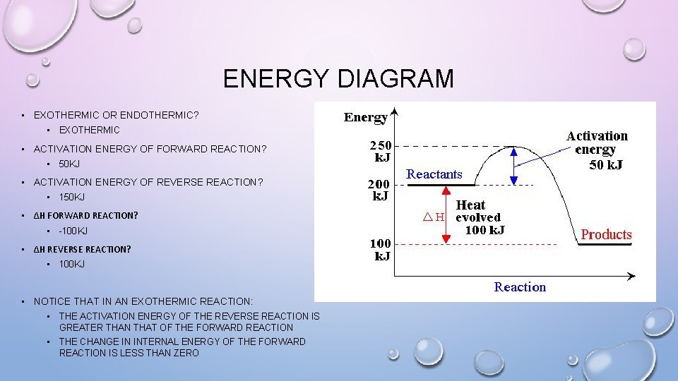 ENERGY DIAGRAM • EXOTHERMIC OR ENDOTHERMIC? • EXOTHERMIC • ACTIVATION ENERGY OF FORWARD REACTION?