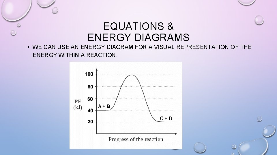 EQUATIONS & ENERGY DIAGRAMS • WE CAN USE AN ENERGY DIAGRAM FOR A VISUAL
