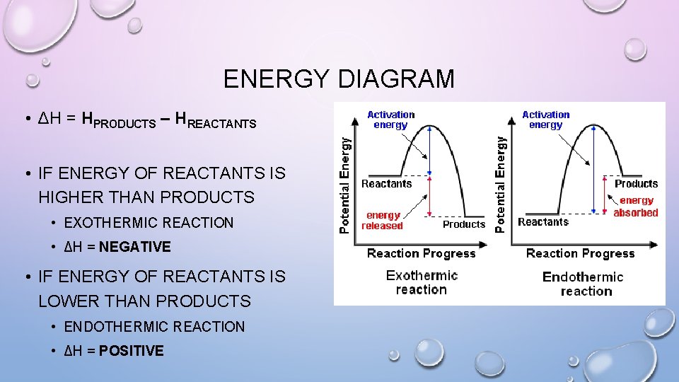 ENERGY DIAGRAM • ΔH = HPRODUCTS – HREACTANTS • IF ENERGY OF REACTANTS IS