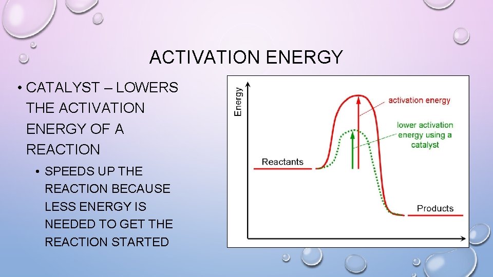 ACTIVATION ENERGY • CATALYST – LOWERS THE ACTIVATION ENERGY OF A REACTION • SPEEDS