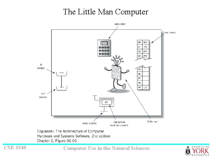 The Little Man Computer CSE 1540 Computer Use in the Natural Sciences 