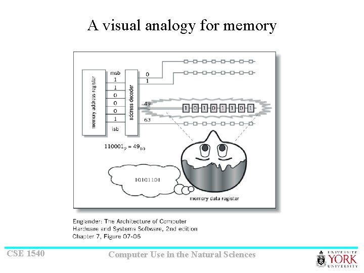 A visual analogy for memory CSE 1540 Computer Use in the Natural Sciences 