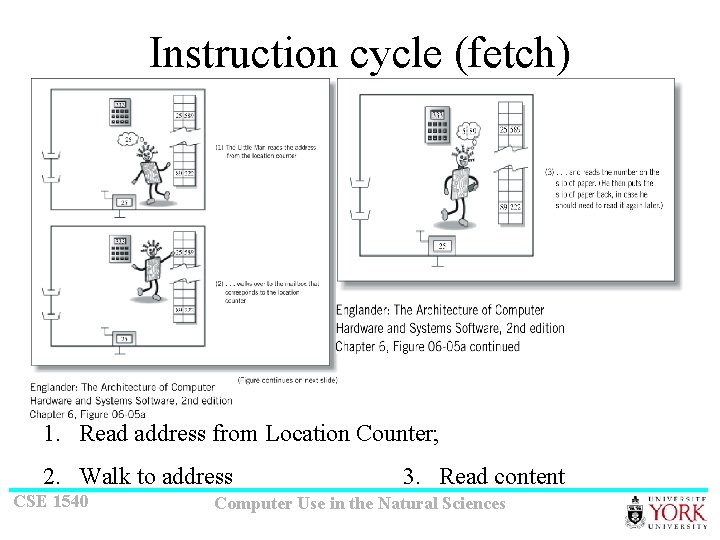 Instruction cycle (fetch) 1. Read address from Location Counter; 2. Walk to address CSE