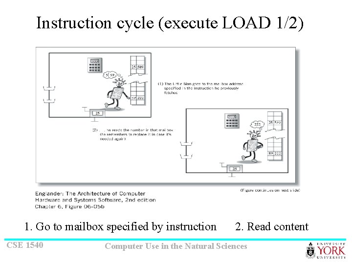 Instruction cycle (execute LOAD 1/2) 1. Go to mailbox specified by instruction CSE 1540