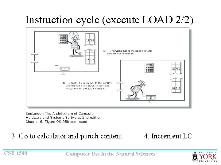 Instruction cycle (execute LOAD 2/2) 3. Go to calculator and punch content CSE 1540