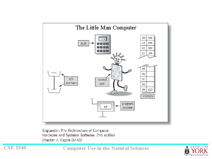 The Little Man Computer CSE 1540 Computer Use in the Natural Sciences 
