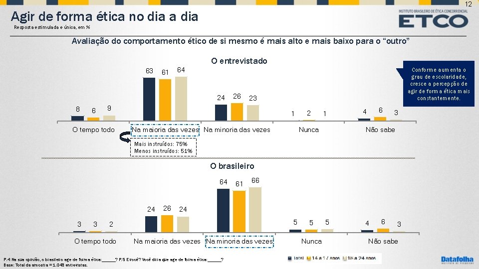 12 Agir de forma ética no dia a dia Resposta estimulada e única, em