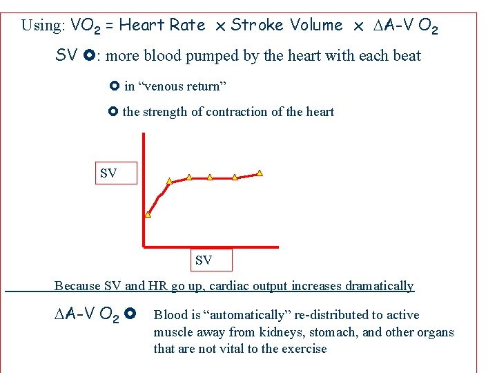 Using: VO 2 = Heart Rate x Stroke Volume x A-V O 2 SV