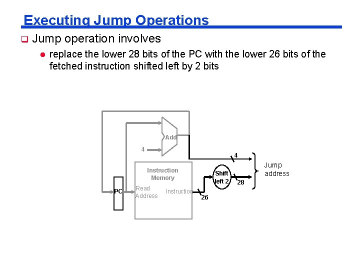 Jump Register Data Path Computer Architecture Lecture 6 The Processor Datapath Control