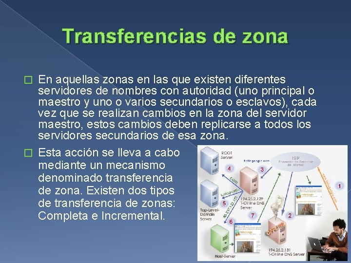 Transferencias de zona En aquellas zonas en las que existen diferentes servidores de nombres