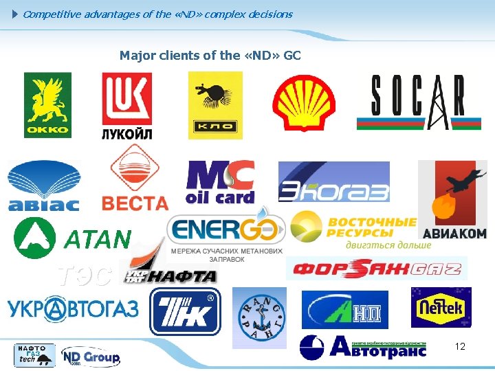 Competitive advantages of the «ND» complex decisions Major clients of the «ND» GC ТЭС