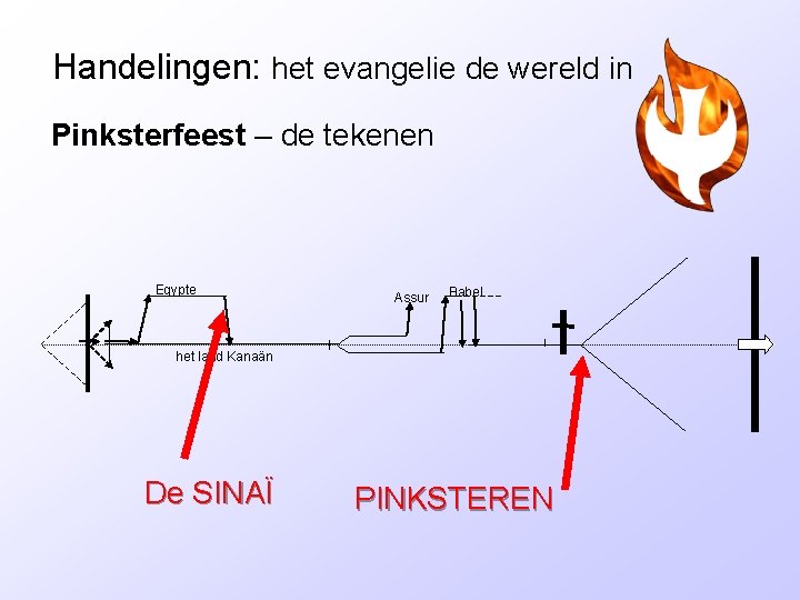 Handelingen: het evangelie de wereld in Pinksterfeest – de tekenen Egypte Assur Babel het