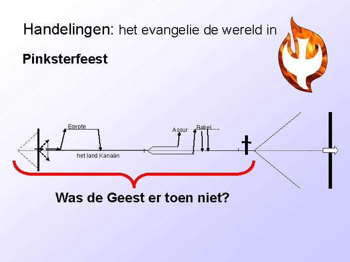 Handelingen: het evangelie de wereld in Pinksterfeest Egypte Assur Babel het land Kanaän Was