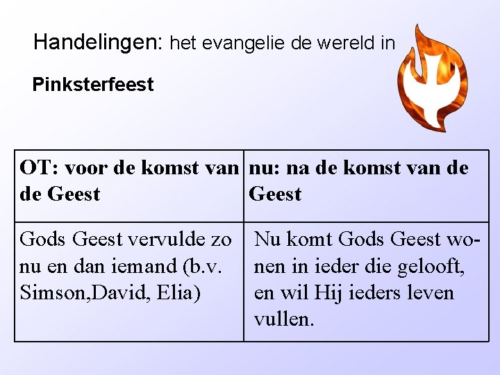 Handelingen: het evangelie de wereld in Pinksterfeest OT: voor de komst van nu: na