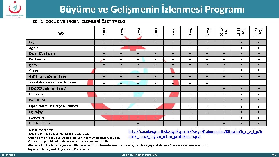 Büyüme ve Gelişmenin İzlenmesi Programı 3 yaş 4 yaş 5 yaş 6 yaş 7