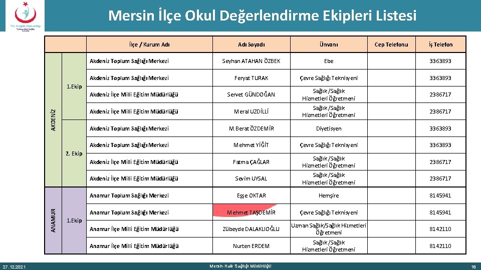 Mersin İlçe Okul Değerlendirme Ekipleri Listesi İlçe / Kurum Adı Soyadı Ünvanı Akdeniz Toplum