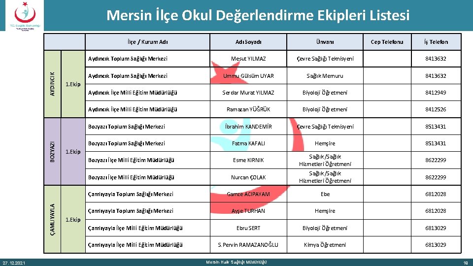 Mersin İlçe Okul Değerlendirme Ekipleri Listesi ÇAMLIYAYLA BOZYAZI AYDINCIK İlçe / Kurum Adı 27.