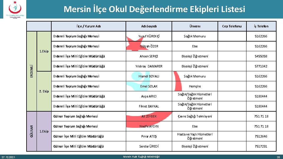 Mersin İlçe Okul Değerlendirme Ekipleri Listesi İlçe / Kurum Adı Soyadı Ünvanı Cep Telefonu