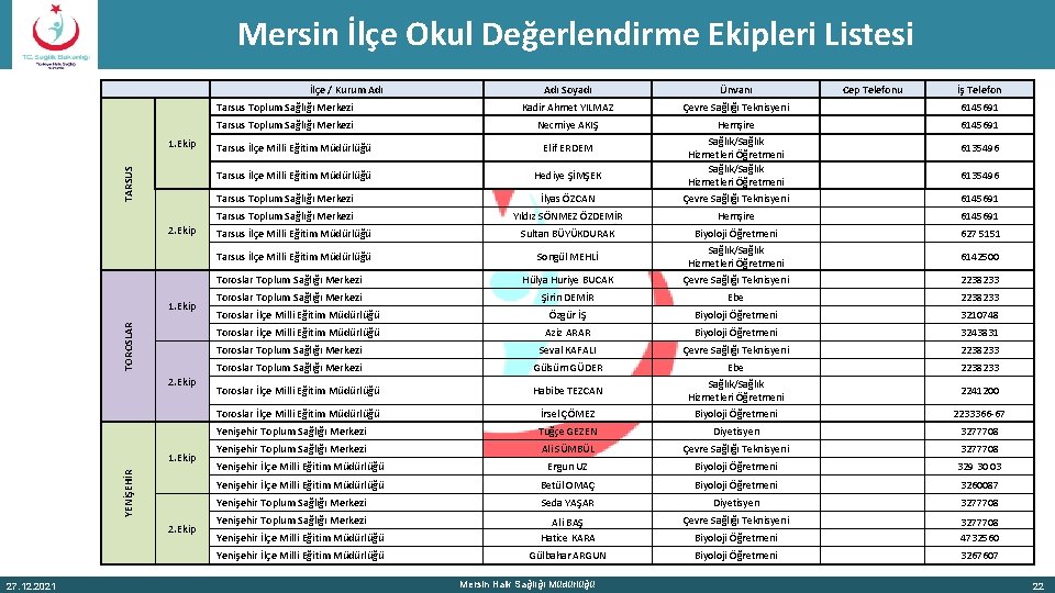 Mersin İlçe Okul Değerlendirme Ekipleri Listesi İlçe / Kurum Adı TARSUS 1. Ekip 2.