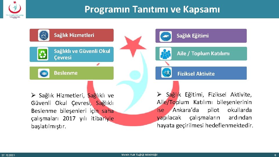 Programın Tanıtımı ve Kapsamı Sağlık Hizmetleri Sağlık Eğitimi Sağlıklı ve Güvenli Okul Çevresi Aile