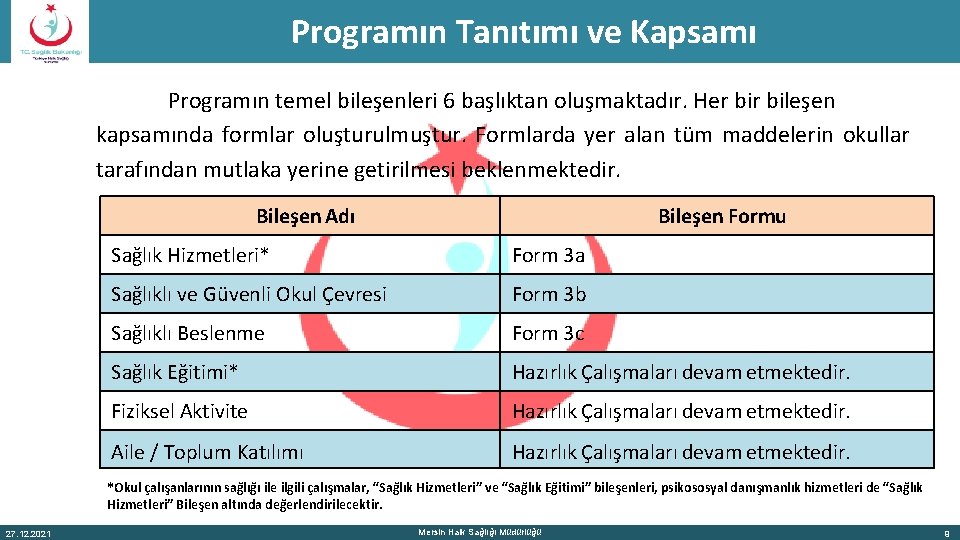 Programın Tanıtımı ve Kapsamı Programın temel bileşenleri 6 başlıktan oluşmaktadır. Her bileşen kapsamında formlar