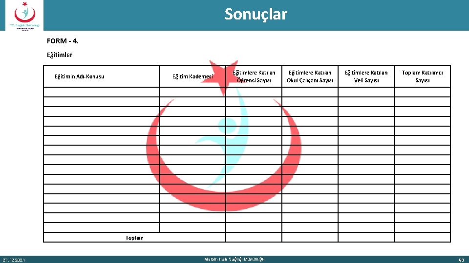 Sonuçlar FORM - 4. Eğitimler Eğitimin Adı-Konusu Eğitim Kademesi Eğitimlere Katılan Öğrenci Sayısı Eğitimlere