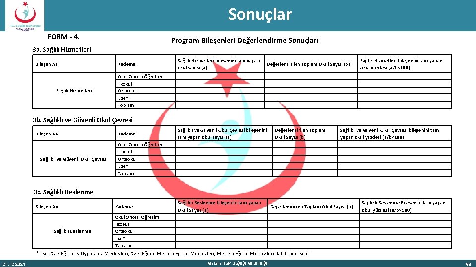 Sonuçlar FORM - 4. Program Bileşenleri Değerlendirme Sonuçları 3 a. Sağlık Hizmetleri Bileşen Adı