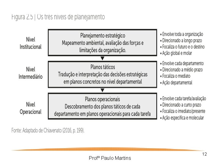 Profº Paulo Martins 12 