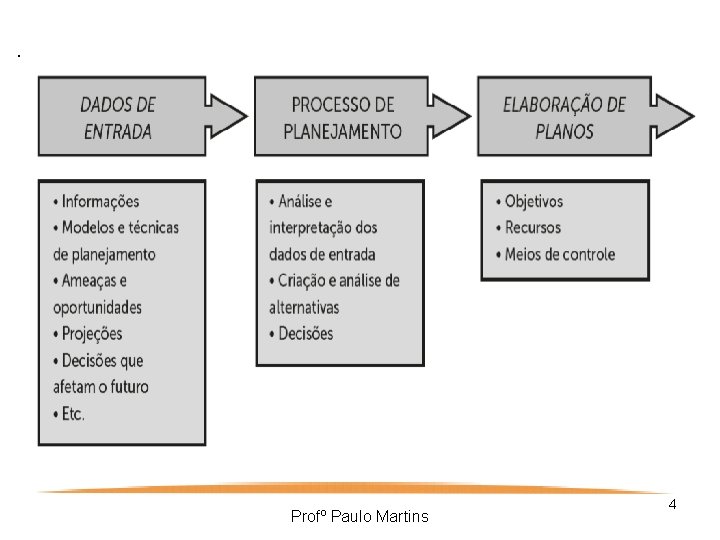 . Profº Paulo Martins 4 