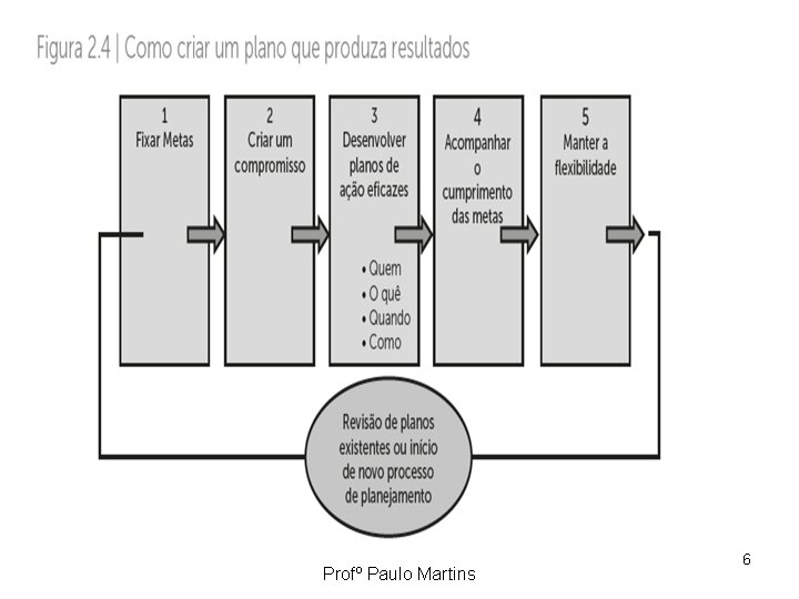 Profº Paulo Martins 6 