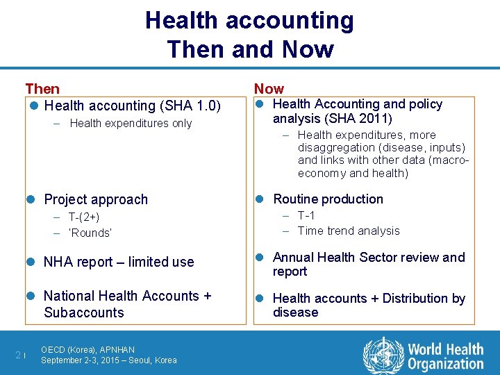 Health accounting Then and Now Then l Health accounting (SHA 1. 0) – Health