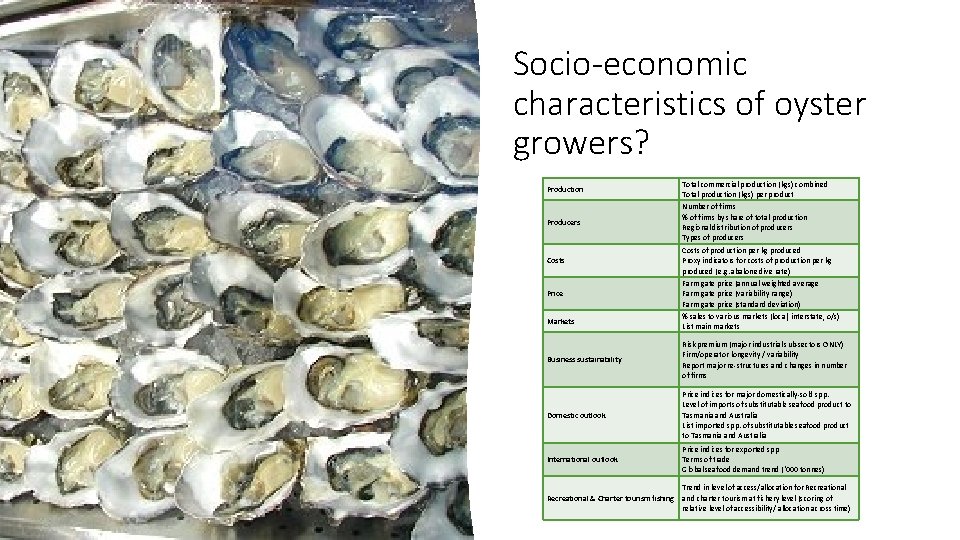 Socio-economic characteristics of oyster growers? Production Total commercial production (kgs) combined Total production (kgs) Socio-economic characteristics of oyster growers? Production Total commercial production (kgs) combined Total production (kgs)