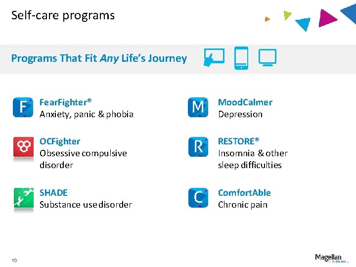 Self-care programs Programs That Fit Any Life’s Journey 10 Fear. Fighter® Anxiety, panic &