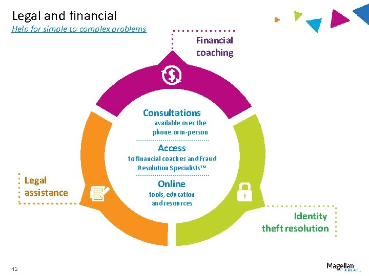 Legal and financial Help for simple to complex problems Financial coaching Consultations available over
