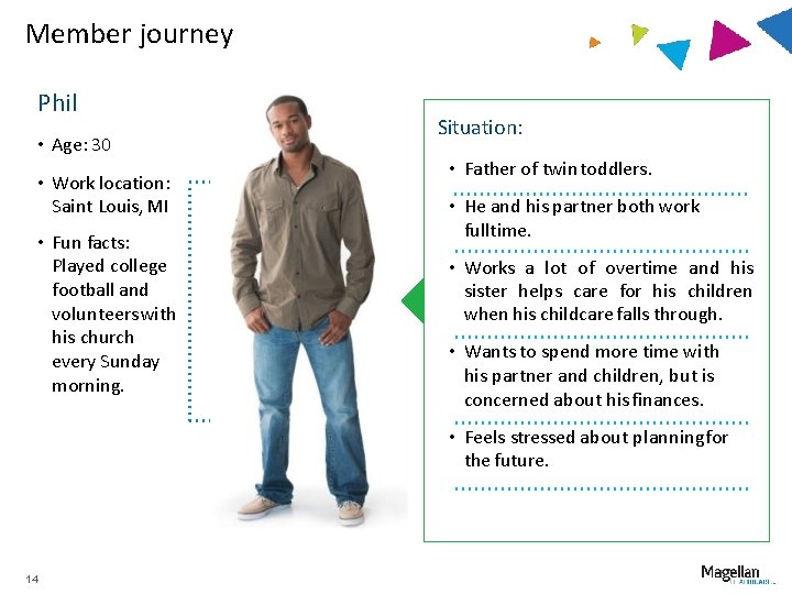 Member journey Phil • Age: 30 • Work location: Saint Louis, MI • Fun