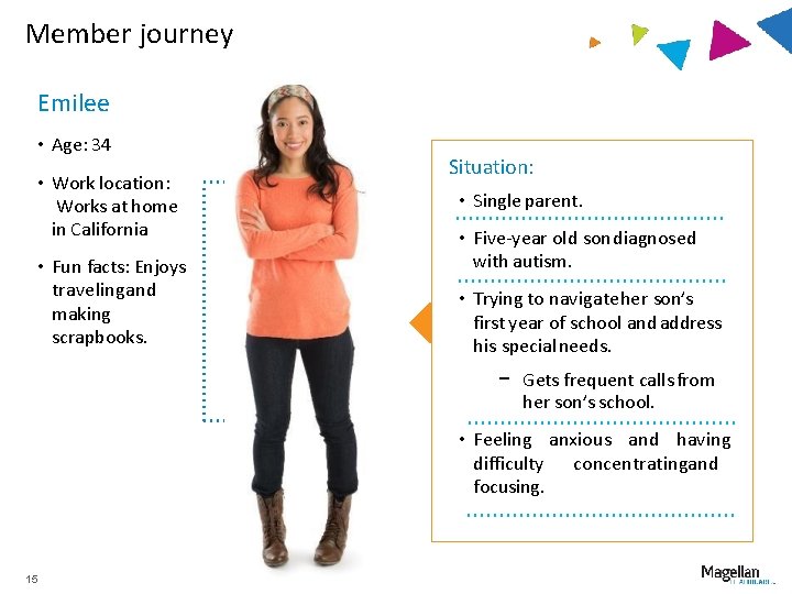 Member journey Emilee • Age: 34 • Work location: Works at home in California