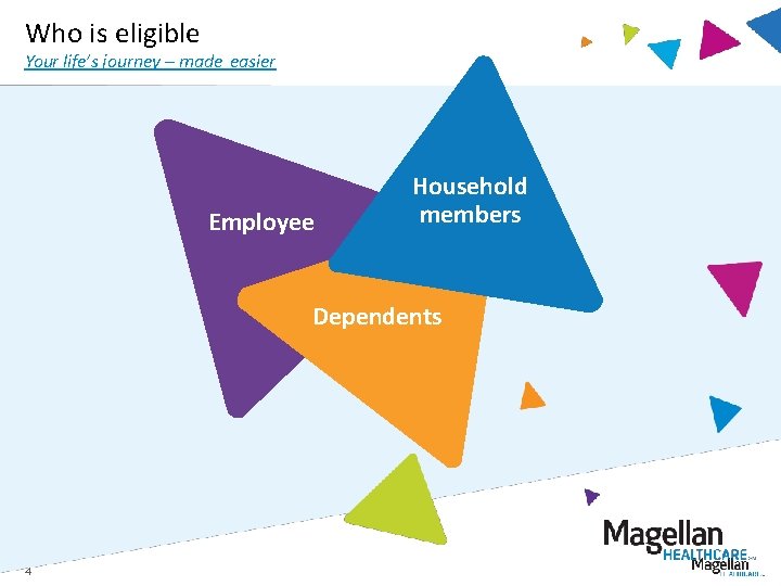 Who is eligible Your life’s journey – made easier Employee Household members Dependents 4