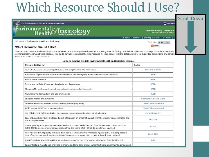 Which Resource Should I Use? Scroll Down 