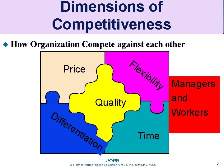 Dimensions of Competitiveness u How Organization Compete against each other Fl ex Price ibi