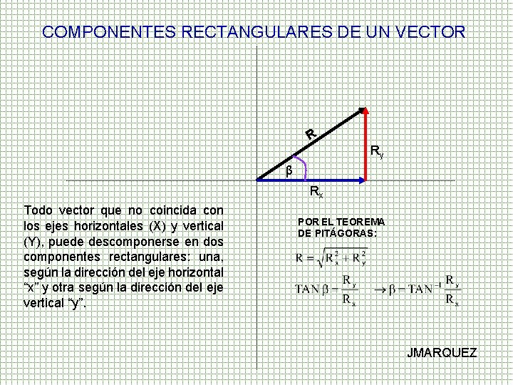 COMPONENTES RECTANGULARES DE UN VECTOR R Ry β Rx Todo vector que no coincida