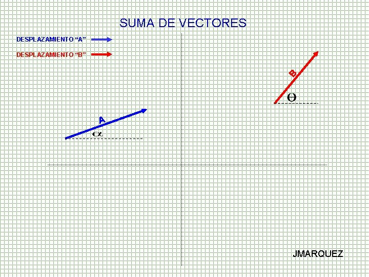 SUMA DE VECTORES DESPLAZAMIENTO “A” B DESPLAZAMIENTO “B” A JMARQUEZ 