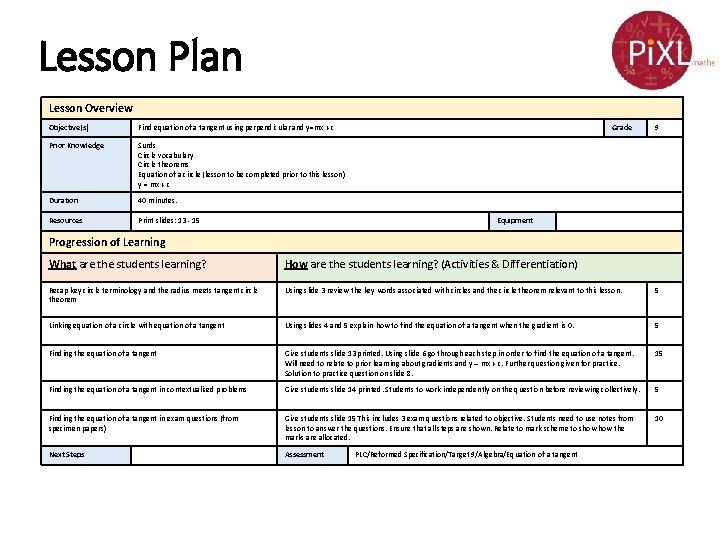 Lesson Plan Lesson Overview Objective(s) Find equation of a tangent using perpendicular and y=mx