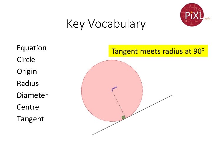 Key Vocabulary Equation Circle Origin Radius Diameter Centre Tangent 