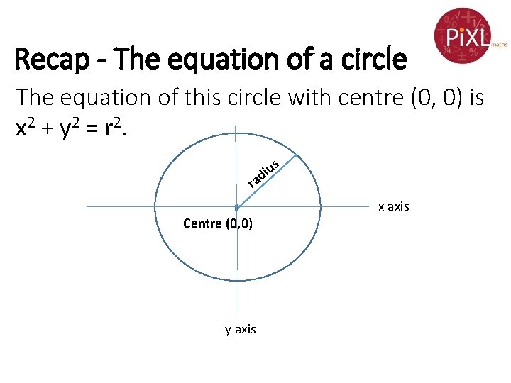 Recap - The equation of a circle The equation of this circle with centre