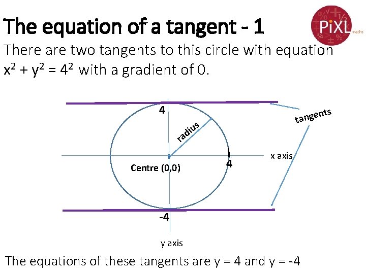 The equation of a tangent - 1 There are two tangents to this circle
