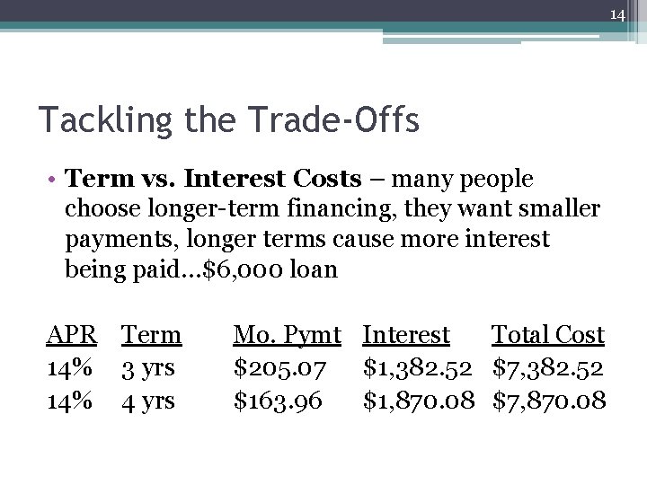 14 Tackling the Trade-Offs • Term vs. Interest Costs – many people choose longer-term