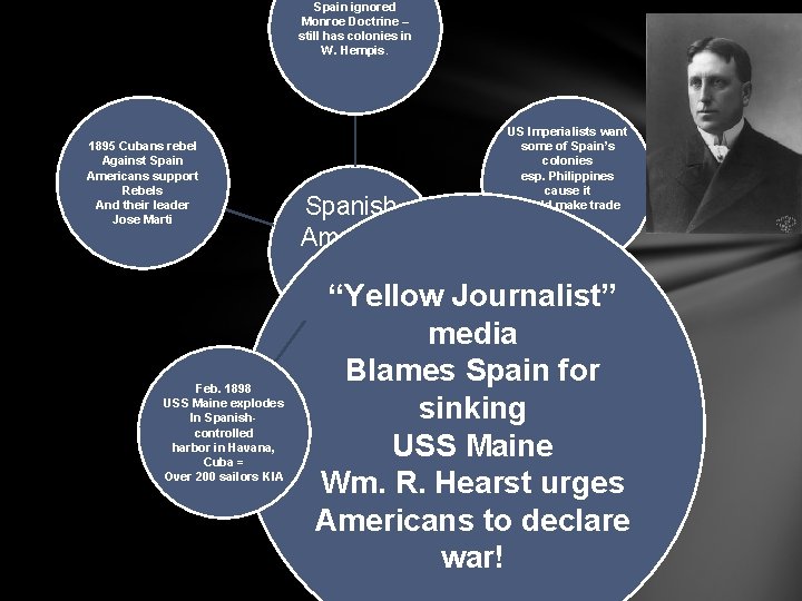 Spain ignored Monroe Doctrine – still has colonies in W. Hempis. 1895 Cubans rebel Spain ignored Monroe Doctrine – still has colonies in W. Hempis. 1895 Cubans rebel