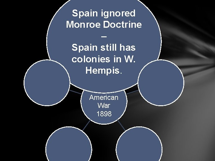 Spain ignored Monroe Doctrine – Spain still has colonies in W. Hempis. Spanish. American Spain ignored Monroe Doctrine – Spain still has colonies in W. Hempis. Spanish. American