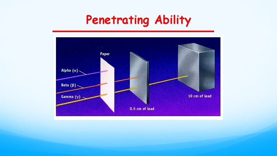 Penetrating Ability 