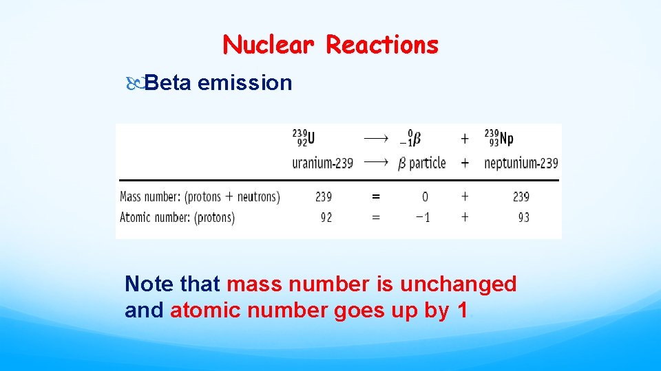 Nuclear Reactions Beta emission Note that mass number is unchanged and atomic number goes